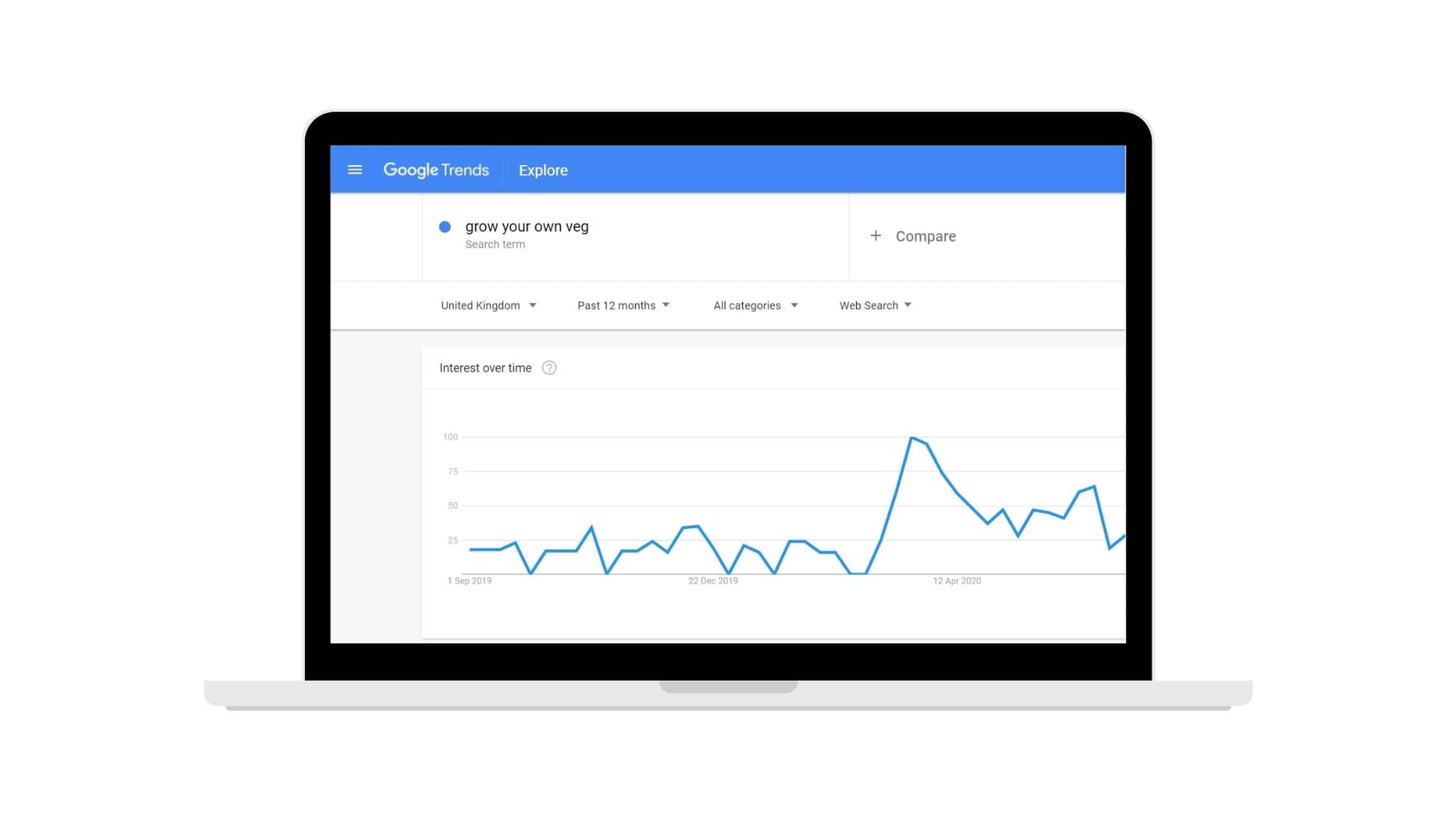 10 New Eco-friendly Lockdown Habits & Statistics